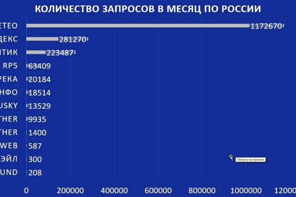 Как восстановить пароль кракен