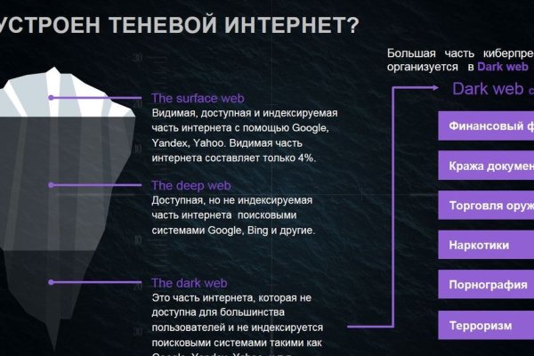 Почему в кракене пользователь не найден