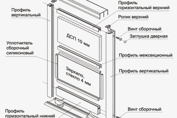 Актуальное зеркало kraken