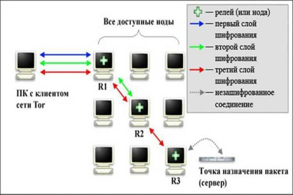 Кракен тор браузер