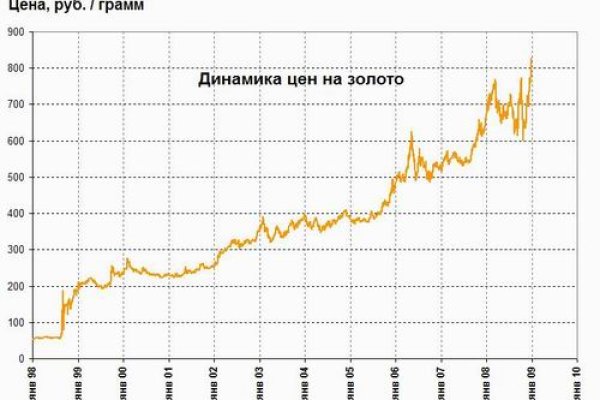 Кракен площадка даркнет